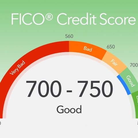 Who OWNS! the CREDIT/FICO ???