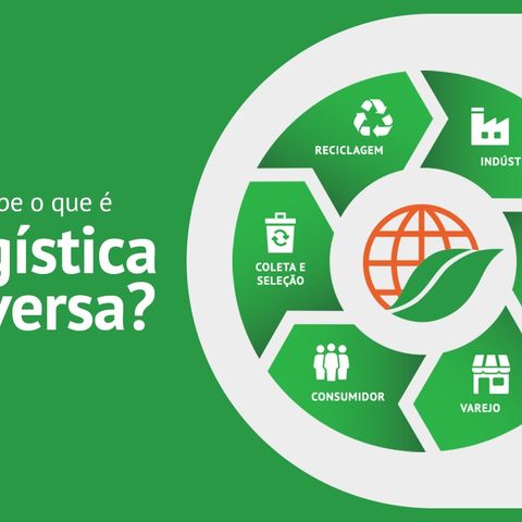 Logística Reversa no Brasil - Sustentabilidade e Responsabilidade Ambiental.mp3