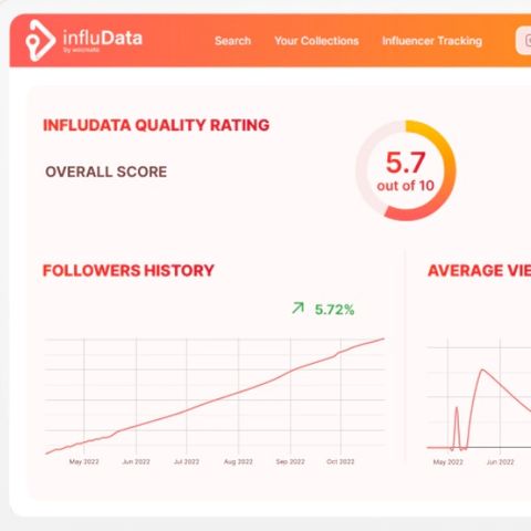 YouTube Influencer Marketing Platform at influData