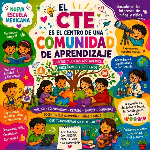 Que es.un Cte