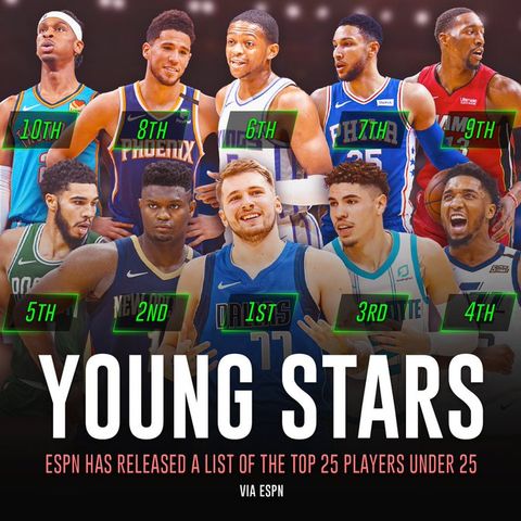 CK Podcast 512: Breaking down the list of UNDER 25 NBA Stars from ESPN