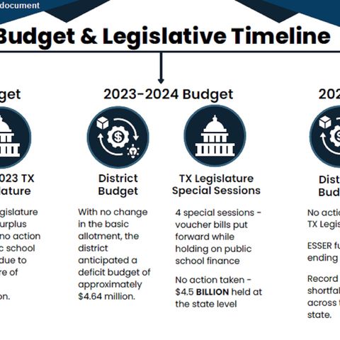 Bryan ISD school board's first review of forming the budget for the 2024-2025 school year