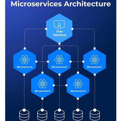 What is Microservices Architecture?