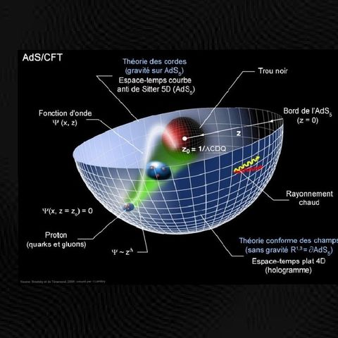 Simetrías Asintoticas por medio de la relatividad general