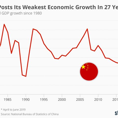 The Obstacle to China's Growth