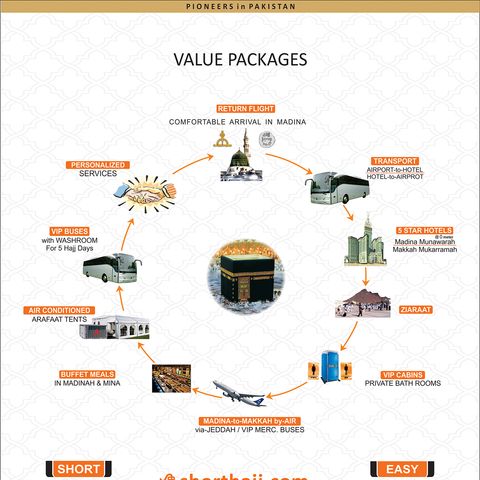 Hajj Packages Pakistan