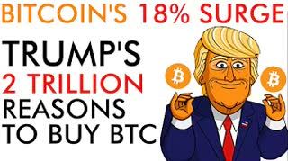 Bitcoin's Wild 18% SURGE! Trump Gives 2 Trillion More Reasons to Buy Crypto in 2020