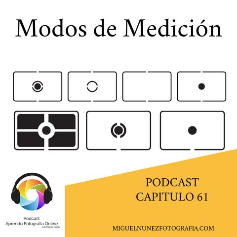 Modos de Medicion -Capítulo 61 Podcast-