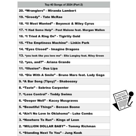 Ep. 273 - Top 40 Songs of 2024 (Part 2)