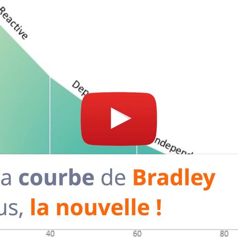#143 - La courbe de Bradley pour tous, la nouvelle !