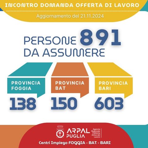 Offerte di lavoro Arpal Puglia ambito territoriale di BARI e provincia animazione turistica