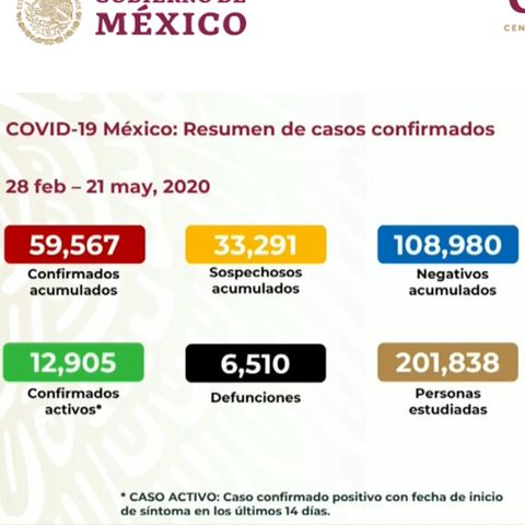 CDMX, Edoméx y Baja California concentran más casos de COVID-19