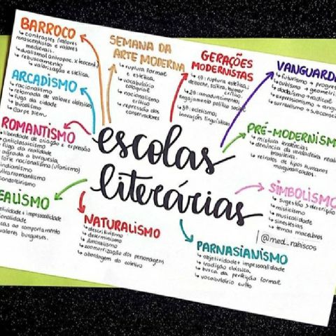 O que são Escolas Literárias?