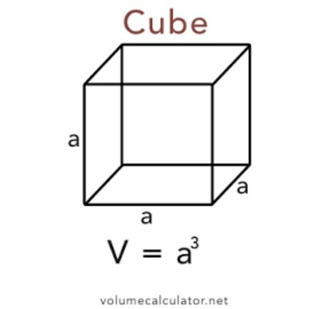 Dr Robert X…..X Gets The Square