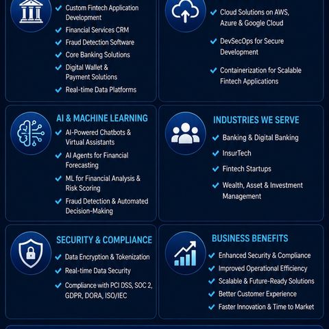 Financial Software Development Services for Fintech