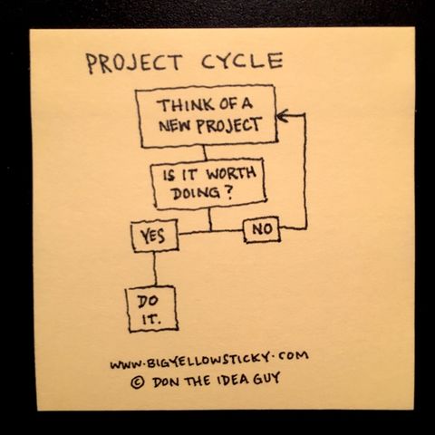 Project Cycle : BYS 026