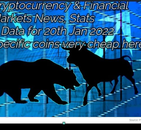Cryptocurrency & Financial markets news,stats, & data 20th Jan 2022