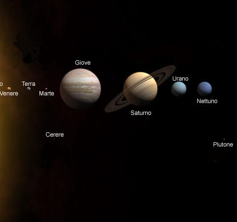 Il sistema solare in italiano