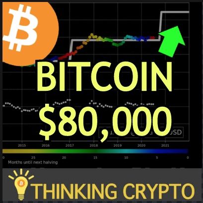 Could BITCOIN Hit $80,000 in the next CRYPTO Bull Run?
