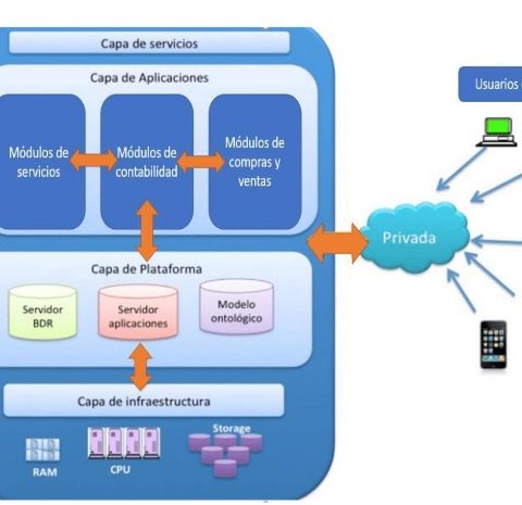 Edge computing vs Cloud computing