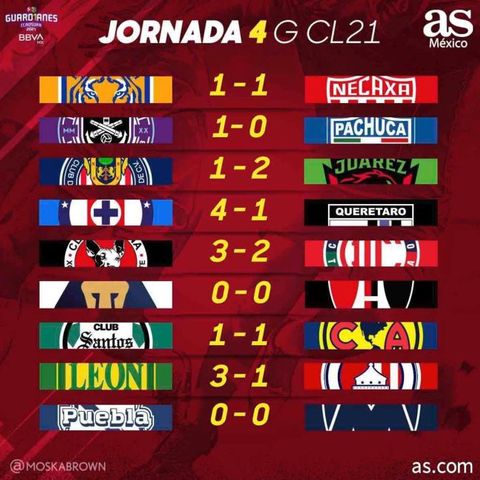 Resultados de la Jornada 4 Liga MX