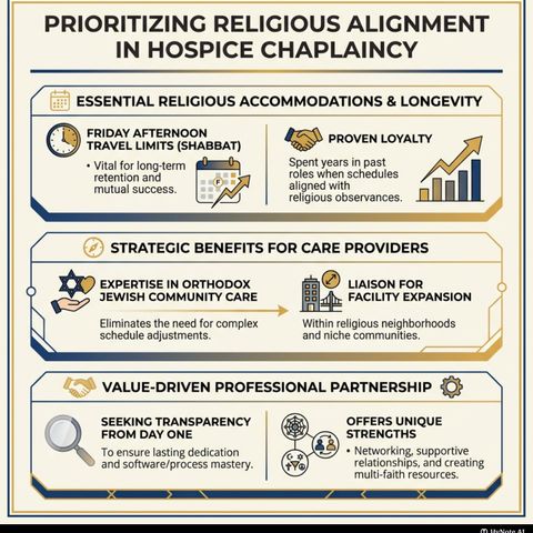 Navigating Religious Accommodation in Chaplaincy