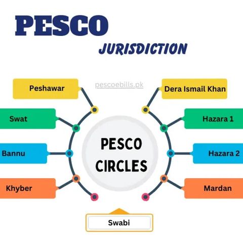 Pesco e Bills