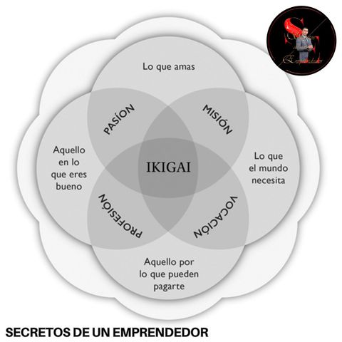 EL METODO IKIGAI.