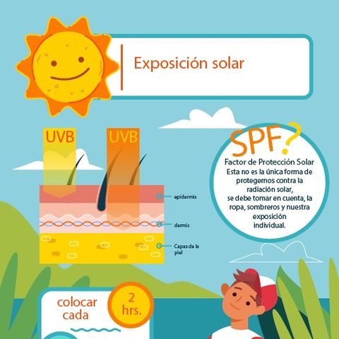Mitos de la Exposición Solar