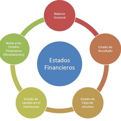 PRINCIPALES ESTADOS FINANCIEROS