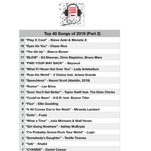 Ep. 13 - Top 40 Songs of 2019 (Part 2)