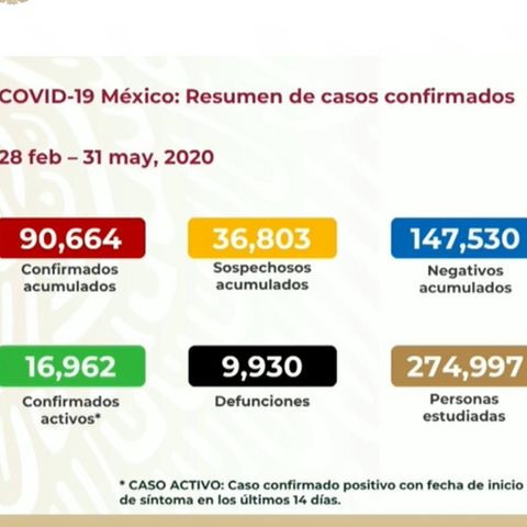 En México se registran nueve mil 930 defunciones por coronavirus