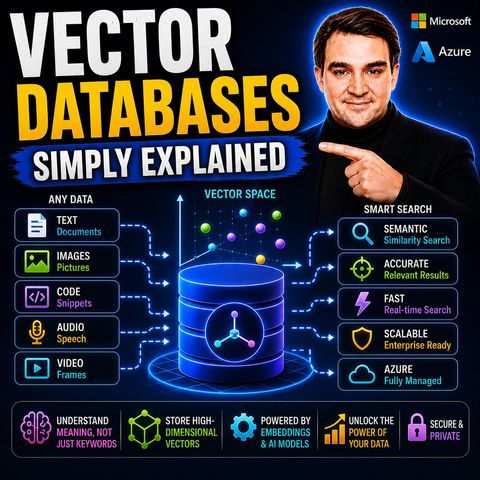 Vector Databases - Simply Explained