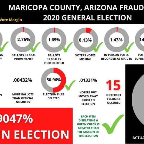 Arizona Audits Results- How It Works, What To Expect #JovanHuttonPulitzer