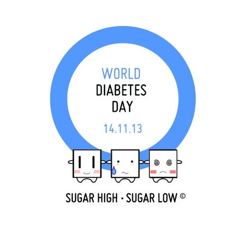 14 de Noviembre: Día Mundial de la Diabetes