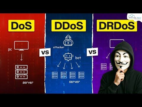 DoS, DDoS & DRDoS Explained in Simple Terms! (Cyber Attack Basics)