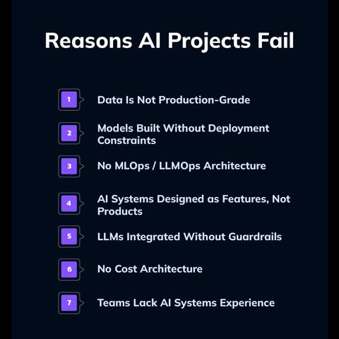 Why AI Projects Fail - Explore Top Reasons