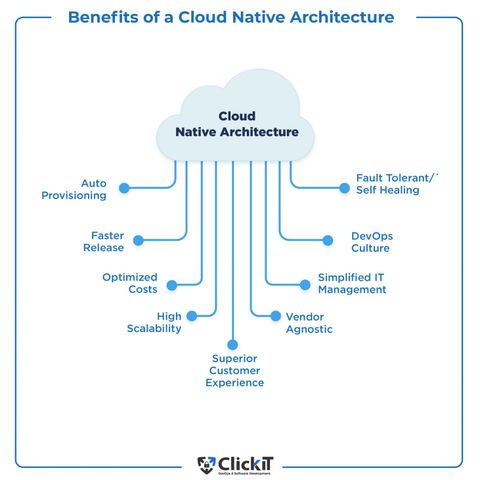 Cloud Native Architecture Challenges and Benefits