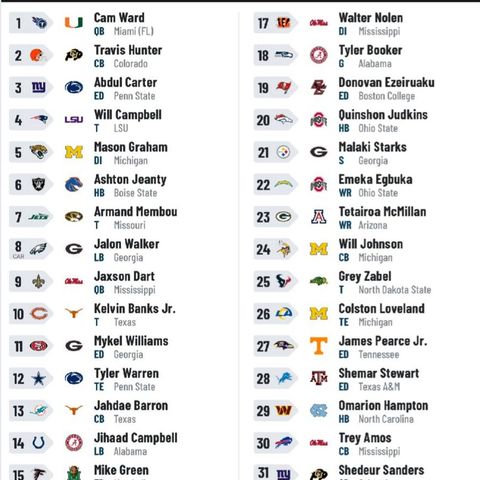 The OFFICIAL 2025 Mock Draft