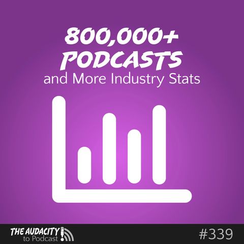 There Are Now More than 800,000 Podcasts, and More Industry Stats – TAP339