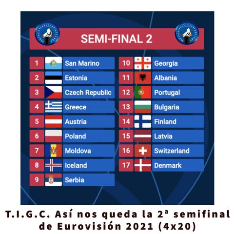 T.I.G.C. Así nos queda la 2ª semifinal de Eurovsión 2021 (4x20)