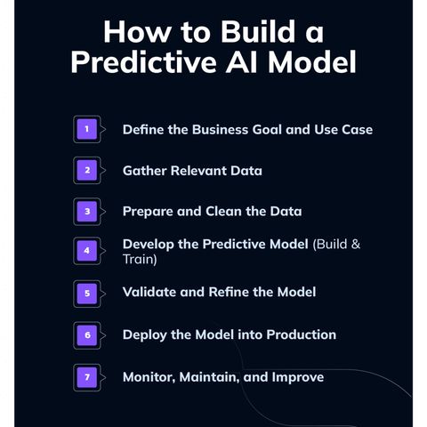 Master the Process of Predictive AI Modeling