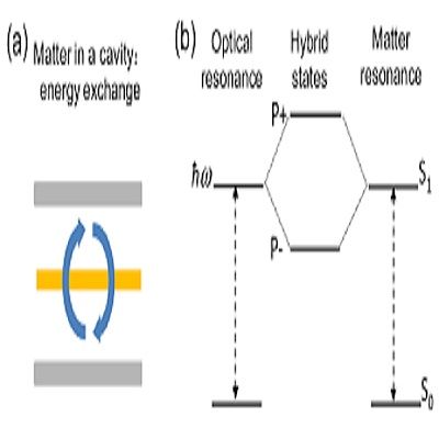 exchange of energy and conspiracy