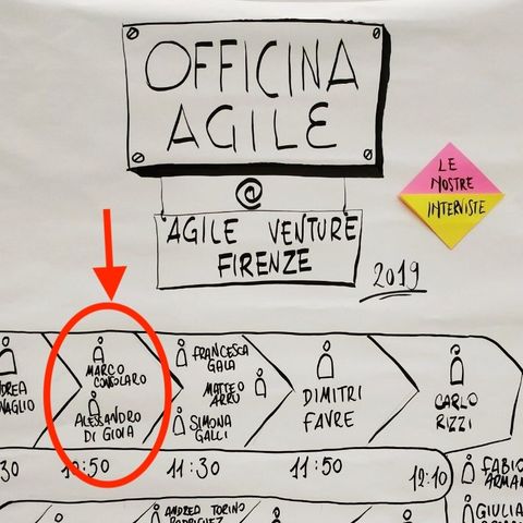 Agile Venture Firenze: Intervista a Marco Consolaro e Alessandro Di Gioia