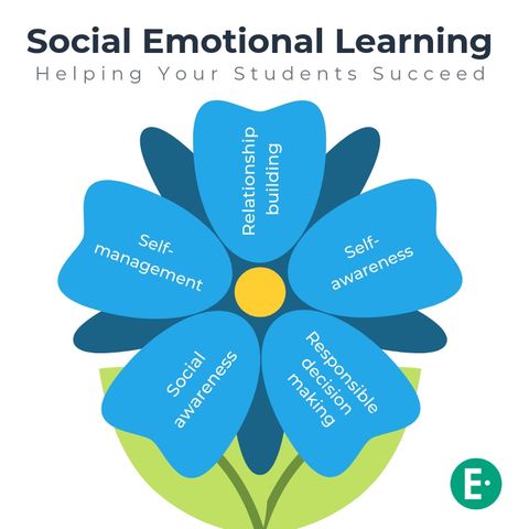Social  and Emotional Learning