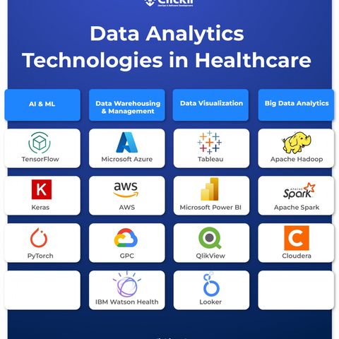 Data Analytics Technologies for Healthcare