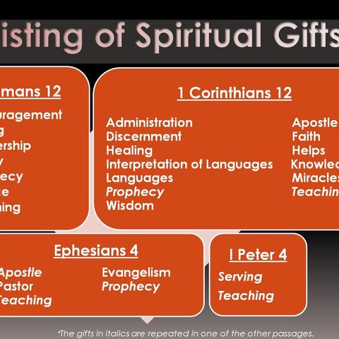 Hey! What's Your Spiritual Gift?