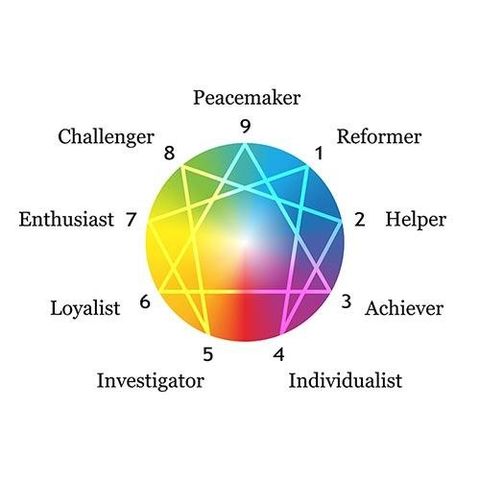 Living Lighter Radio with Jason & Patricia: An Ecosystem Approach to Your Life!: The Enneagram - an amazing personality tool made for the Ec