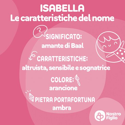 Isabella, nome. Significato, Origine, Onomastico