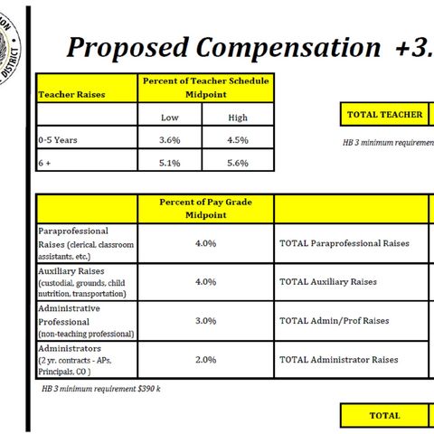 College Station school board set next year's pay schedule